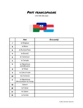 Francophone Countries - Pays Francophone - French Research Project