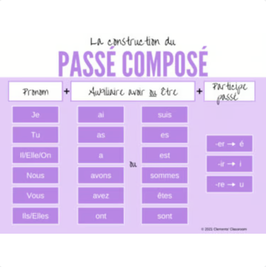 Le Passé Composé - Avoir & Être - Google Slides™ Lesson and Activities