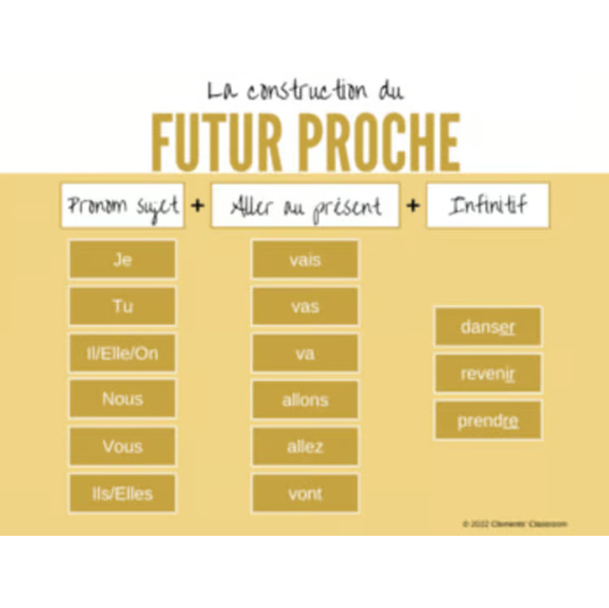 Le Futur Proche - French Near Future Tense - Google Slides™ Lesson + Activities