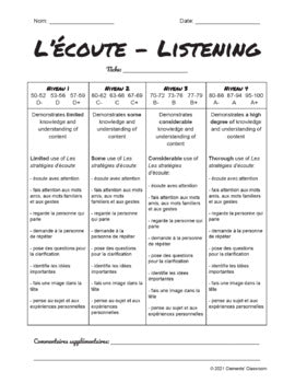 French Rubrics - All 4 Strands - Listening, Speaking, Reading, Writing