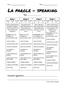 French Rubrics - All 4 Strands - Listening, Speaking, Reading, Writing