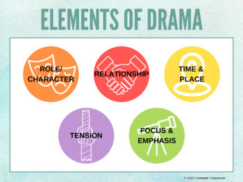 Elements of Drama Lesson