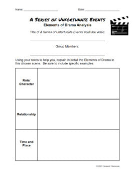 A Series of Unfortunate Events - Elements of Drama Analysis