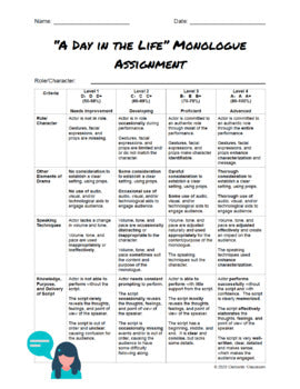 "A Day In the Life" Monologue Assignment - Drama Presentation
