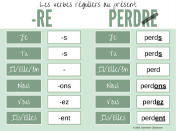 Regular -RE French Verbs (au présent) - Google Slides™ Mini-Lesson & Activity