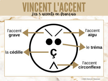 French Accents - Google Slides™ Lesson and Interactive Activities