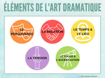 Les éléments de l'art dramatique - French Elements of Drama Lesson